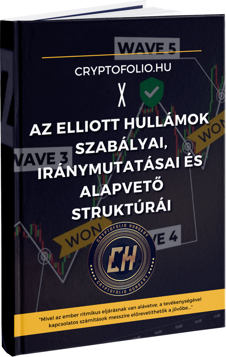 Elliott Wave